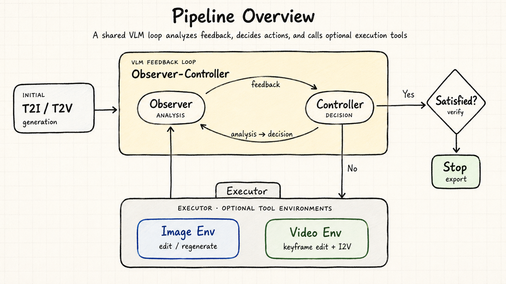 OpenAgentLoop video generation case